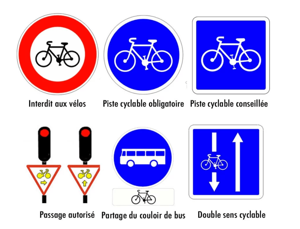 Les panneaux